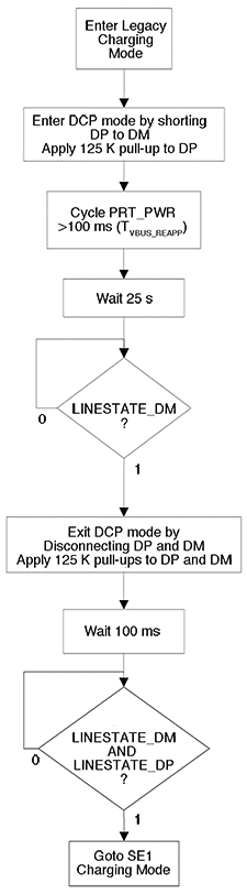 Figure 5. Legacy charging mode..